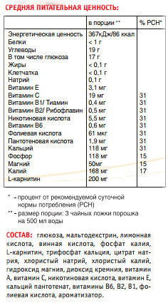 Состав Mineral Booster/Low Calorie Drink Состав Mineral Booster/Low Calorie Drink